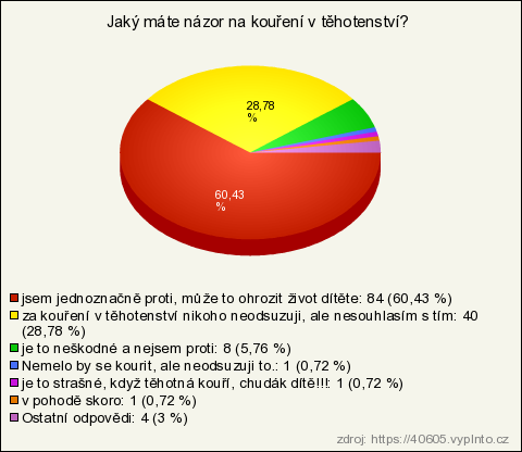 kouření v těhotenství